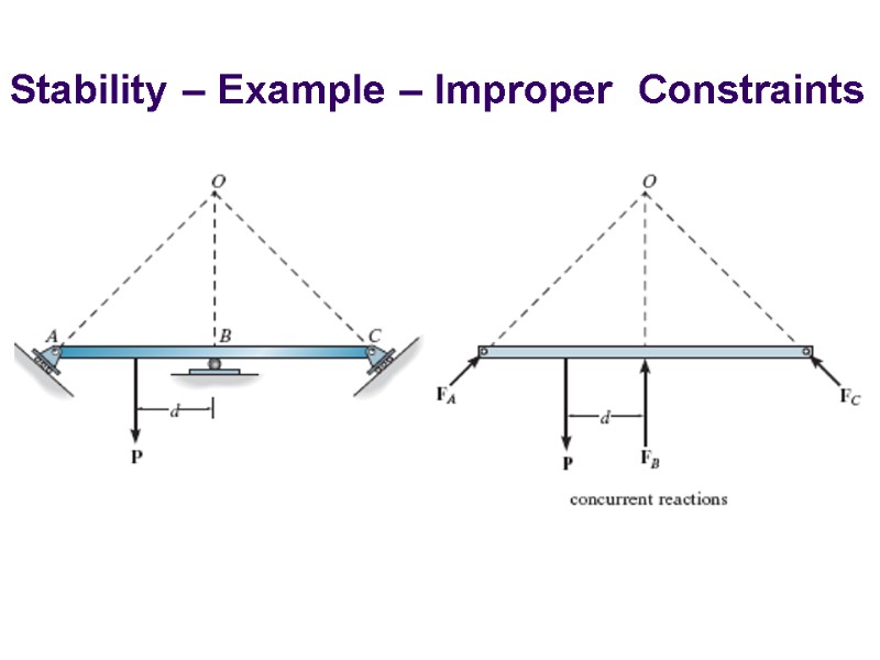 Stability – Example – Improper  Constraints